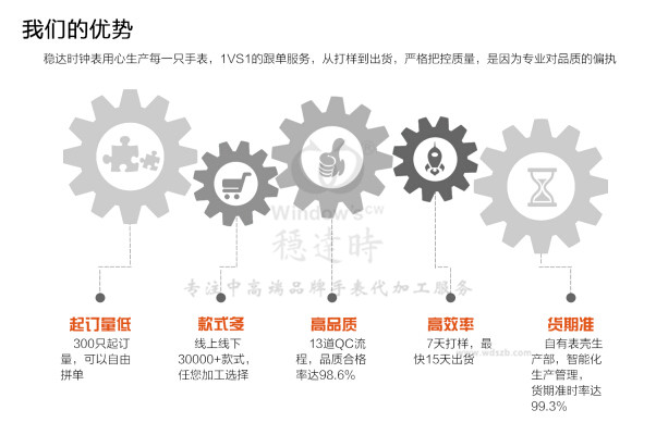 我們的優(yōu)勢(shì)_副本