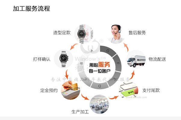 加工服務(wù)流程_副本
