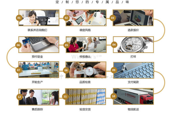 手表定制代工，手表加工流程【穩(wěn)達時鐘表】 (2)_meitu_2_副本